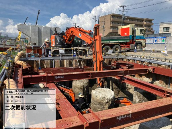 栗ノ木道路　栗ノ木高架橋下部（下り・Ｐ２１－２２）工事 写真