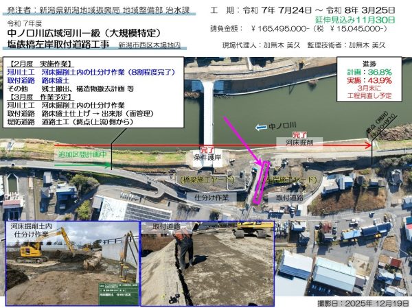 中ノ口川広域河川一級（大規模特定）塩俵橋左岸取付道路工事 写真