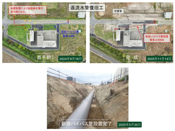 西川流域下水道　災害復旧（終末処理場施設）工事 写真